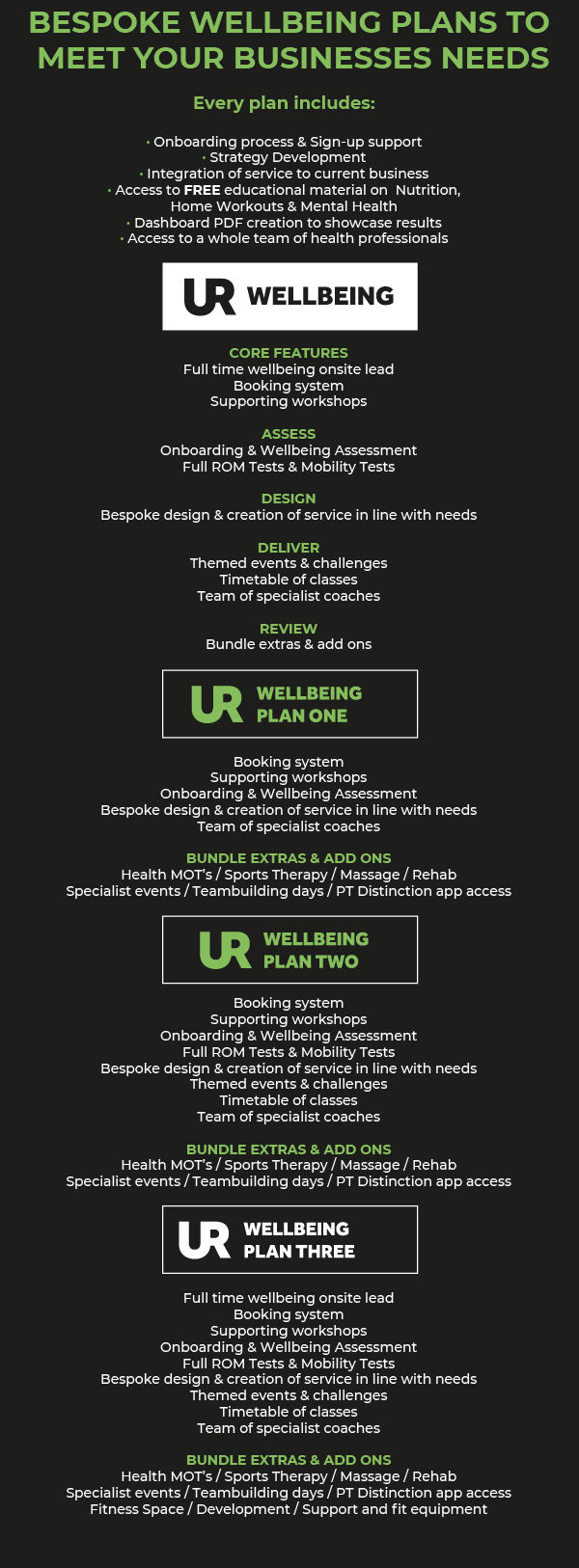 Workplace Wellness Packages